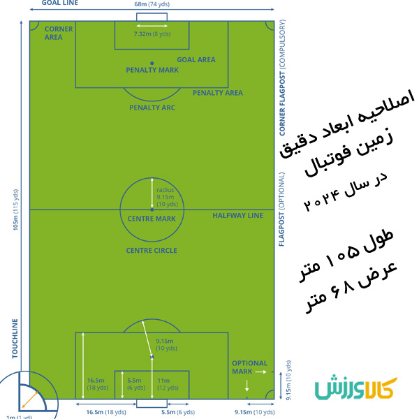 حداقل و حداکثر اندازه موقعیت چقدر است؟