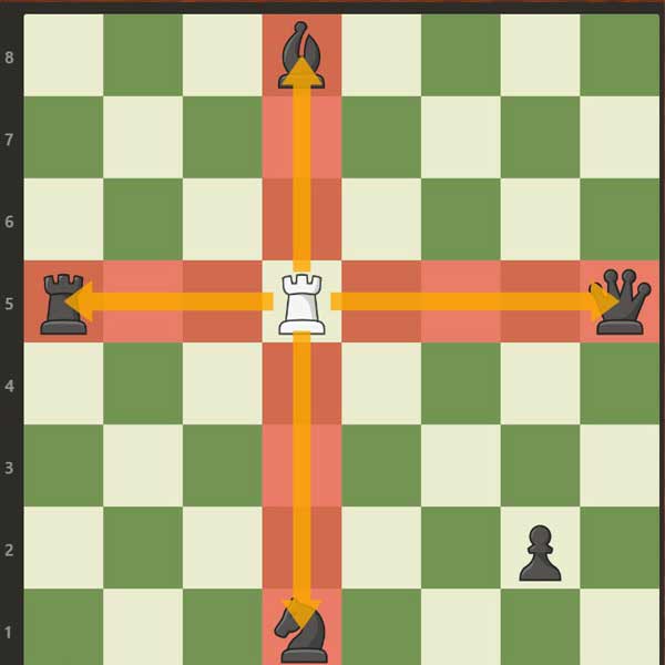 آشنایی با رخ در شطرنج