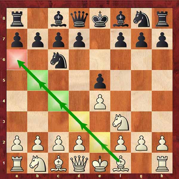 حرکت فیل در شطرنج