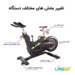 دوچرخه اسپینینگ ام بی اچ M-5811 تصویر 4