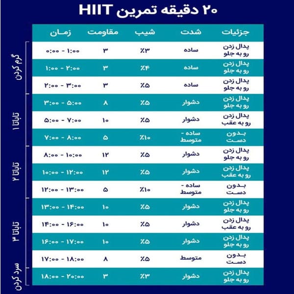 برنامه ورزشی اسکی فضایی ( الپتیکال)