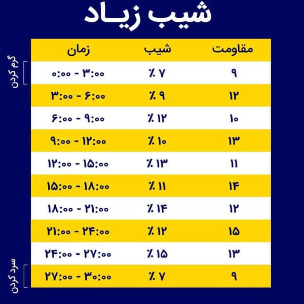 برنامه چربی سوزی با شدت بالا با الپتیکال