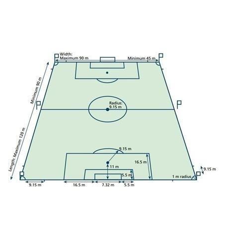 ابعاد زمین فوتبال؛ طول و عرض زمین فوتبال استاندارد