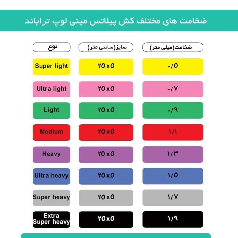 تصاویر مقاومت های کش مینی لوپ تراباند 25 سانتی