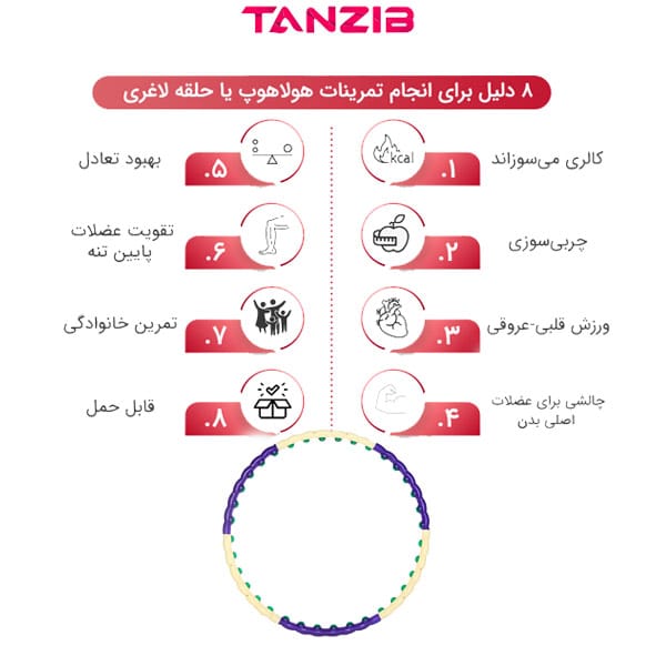 خرید حلقه لاغری جادویی تن زیب