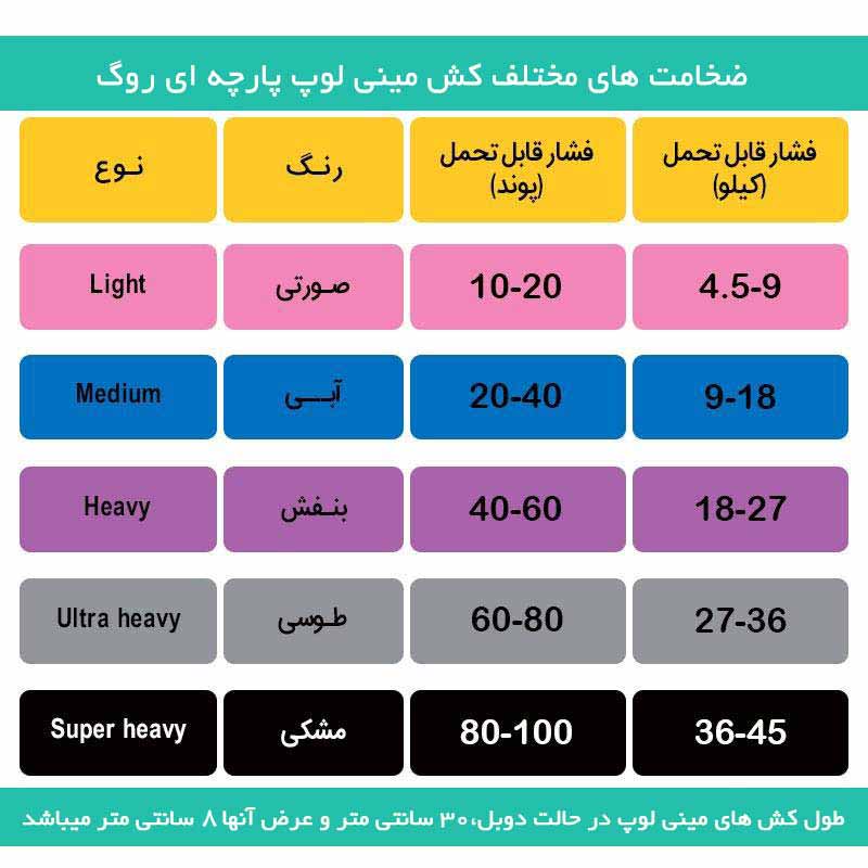 مقاومت های کش مینی لوپ پارچه ای روگ